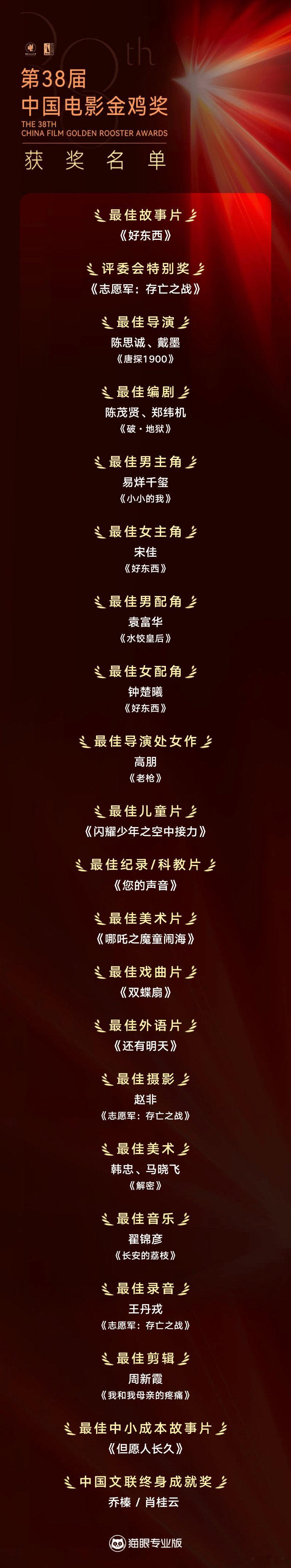 金鸡奖完整获奖名单。《好东西》获三项大奖。 