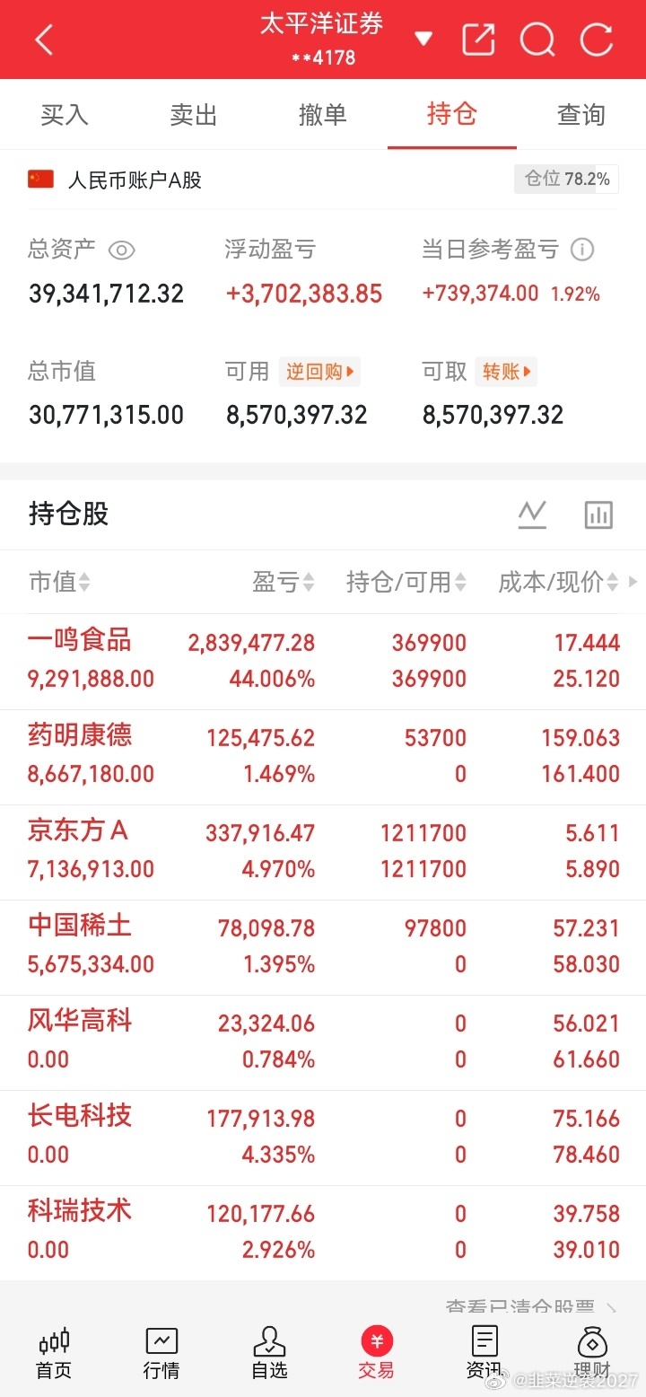 易中天大跌 今日A股上演极致割裂行情！被股民称作“易中天”的CPO三剑客——新易