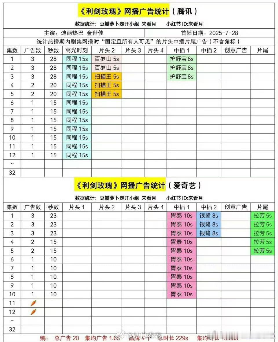《利剑玫瑰》只剩鹅一广了 ​​​