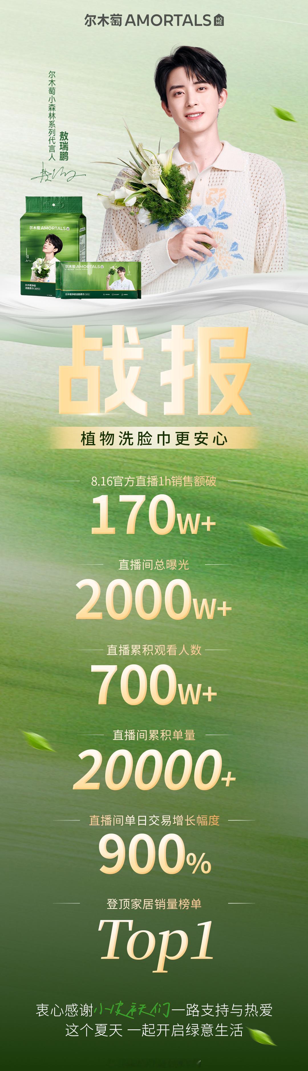 敖瑞鹏昨晚尔木萄直播战报出来了[彩虹屁]销售e破170w➕直播间总曝光2000w