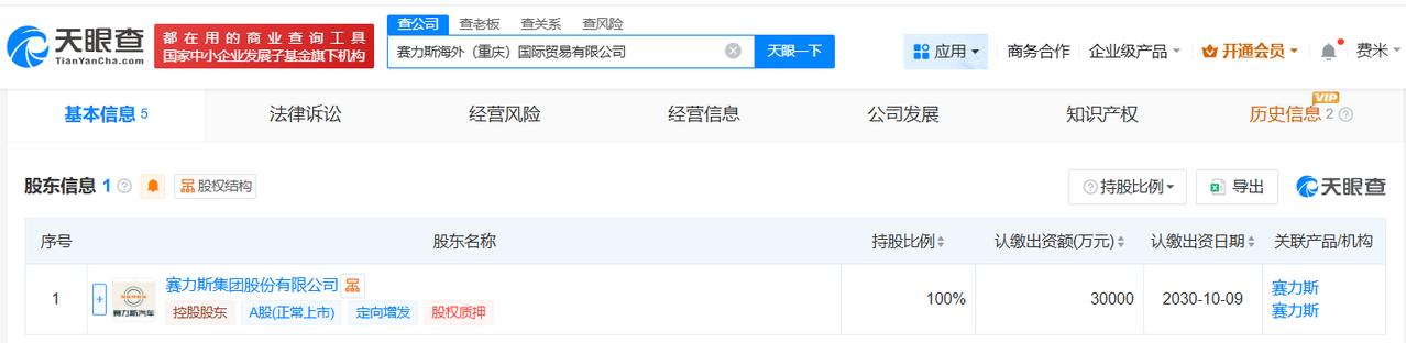 赛力斯成立国际贸易公司注册资本3亿
天眼查App显示，近日，赛力斯海外（重庆）国
