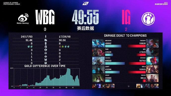 iG战胜WBG不是，你也是微博王？昨日IG战胜WBG后，BLG打野shad0w发