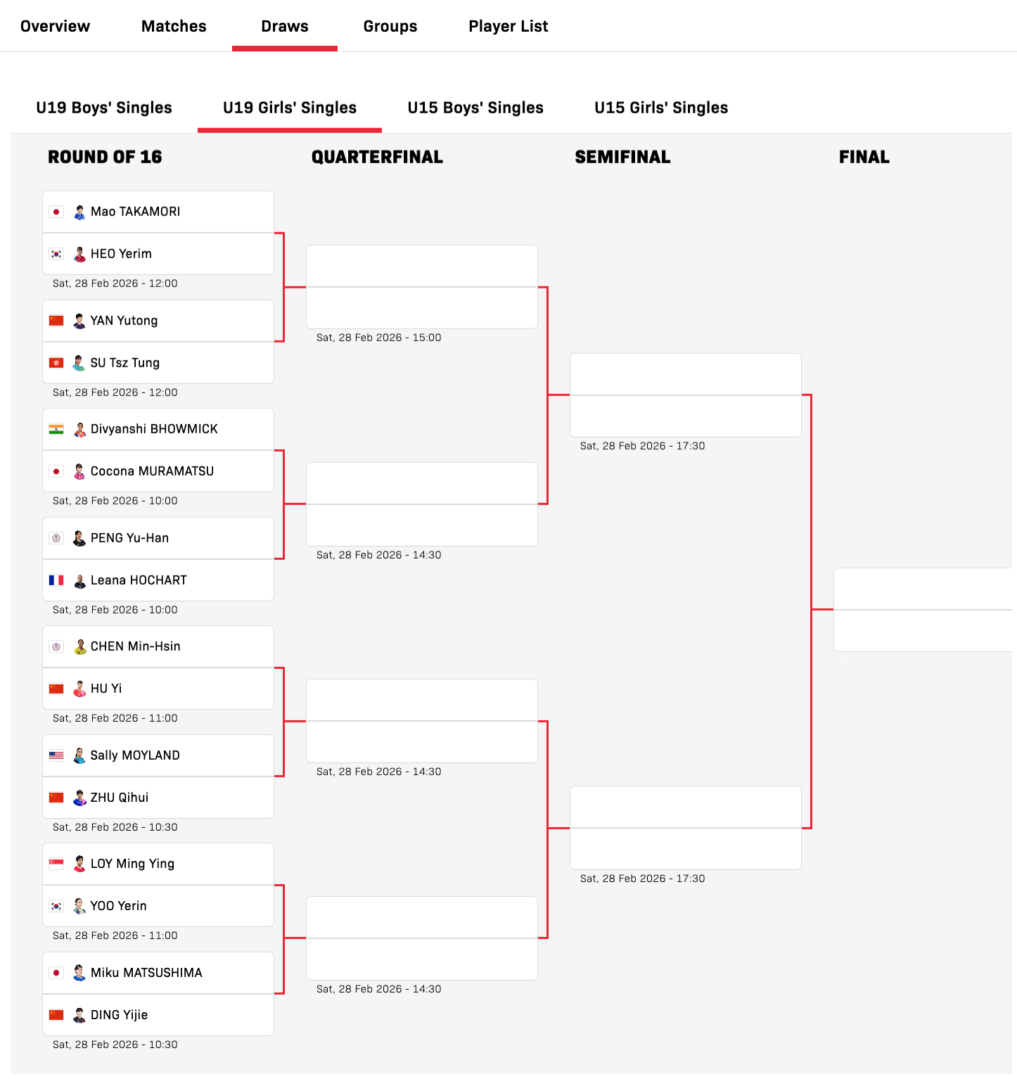 WTT新加坡青少年大满贯丨U19女单签表【1/4区】高森爱央🇯🇵VS许玴玪?