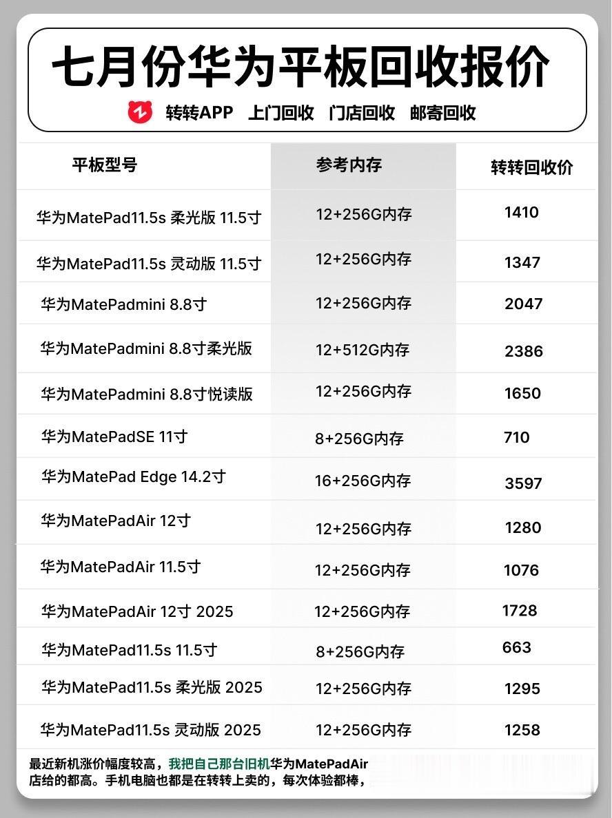 七月份华为平板回收报价。