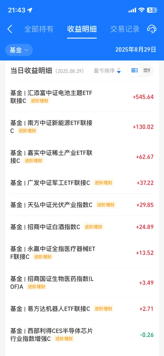 逆风收网📈今天的黑马是新能源🔋