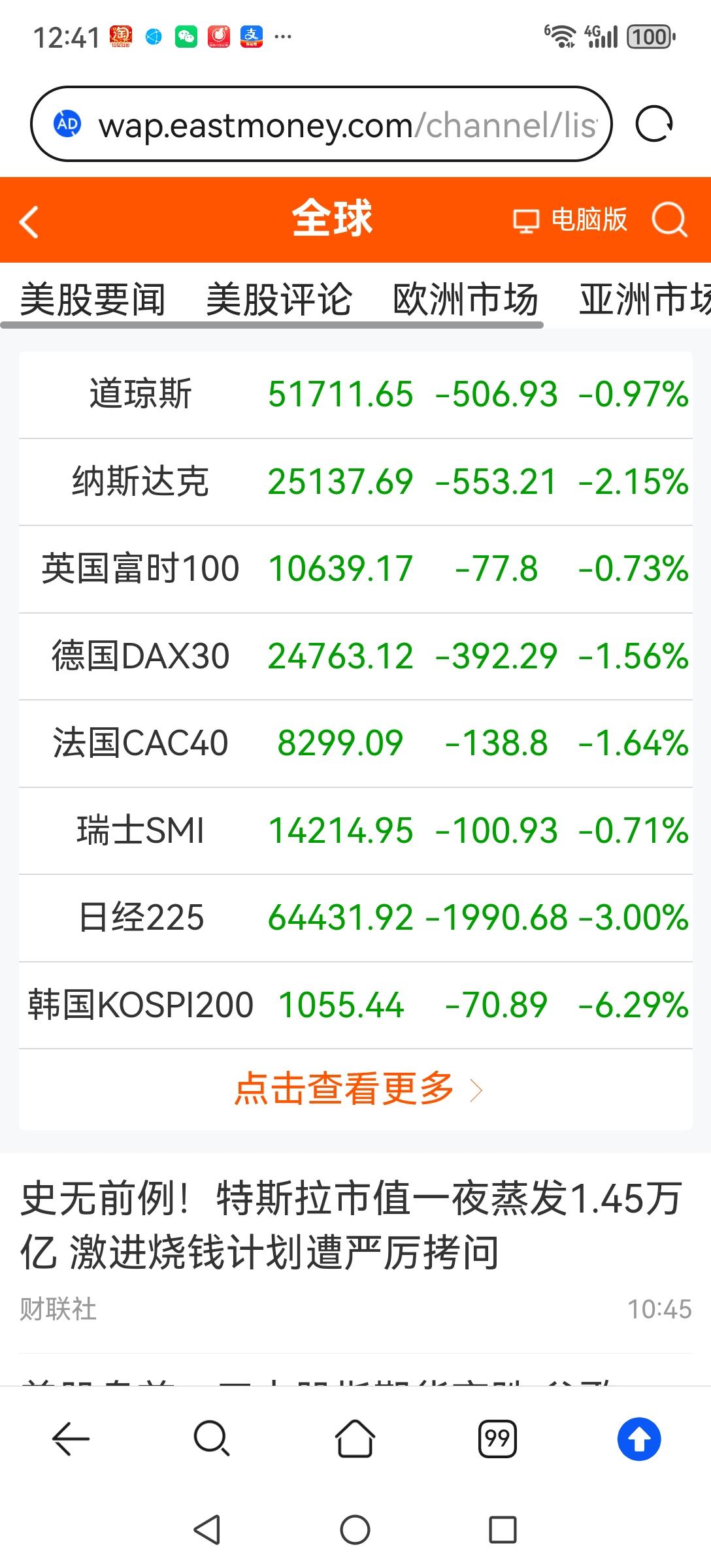 油价大涨，全球股市都会大跌，A股也不会例外，不要抱有幻想，避险为上。
