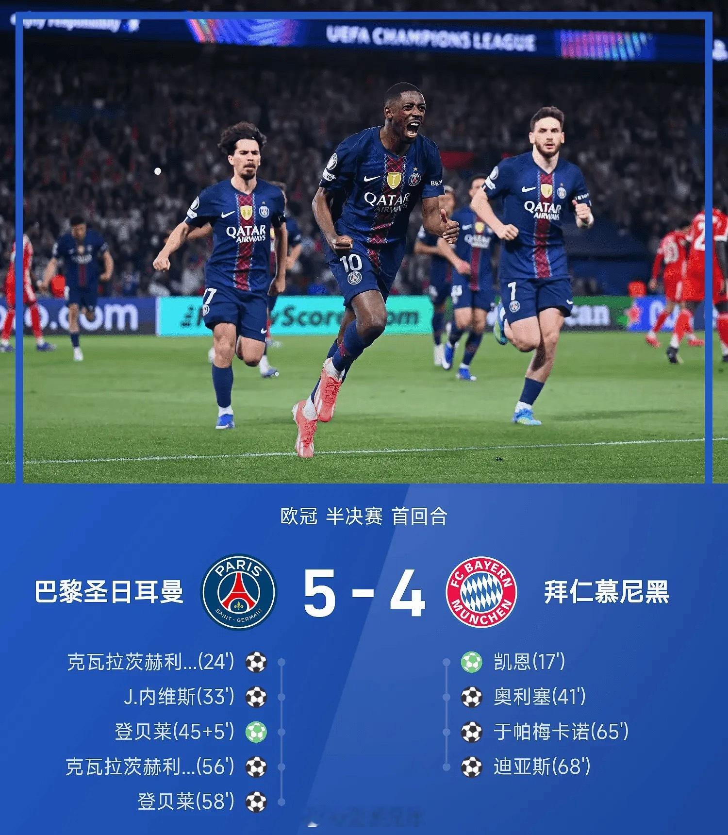 巴黎圣日耳曼5比4拜仁 两支球队把进攻演绎到了极致，谁也不服谁。巴黎赢得了首回合