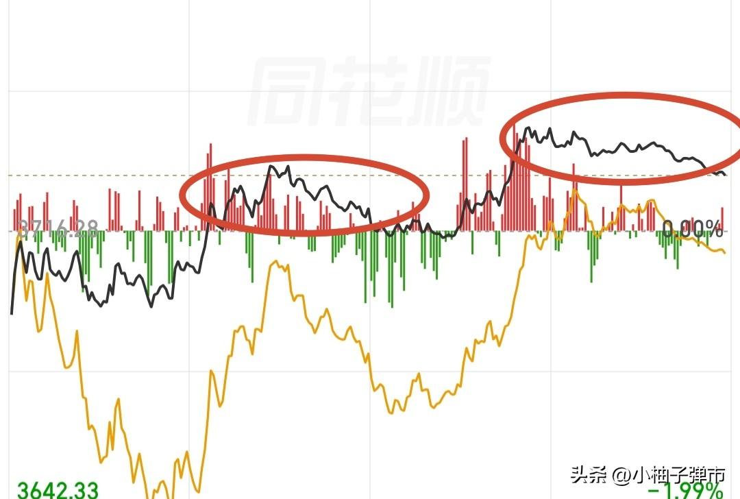 会不会担心明天又是低开低走？

如果此时还在担心明天会继续跌，不如担心明天会不会