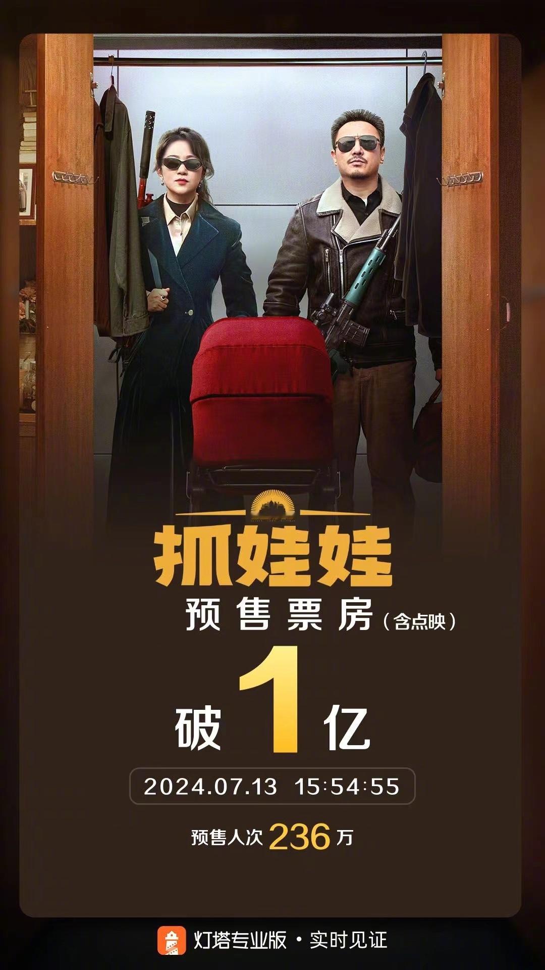 #抓娃娃预售票房破亿# 据灯塔专业版，沈腾、马丽《抓娃娃》点映及预售总票房突破1