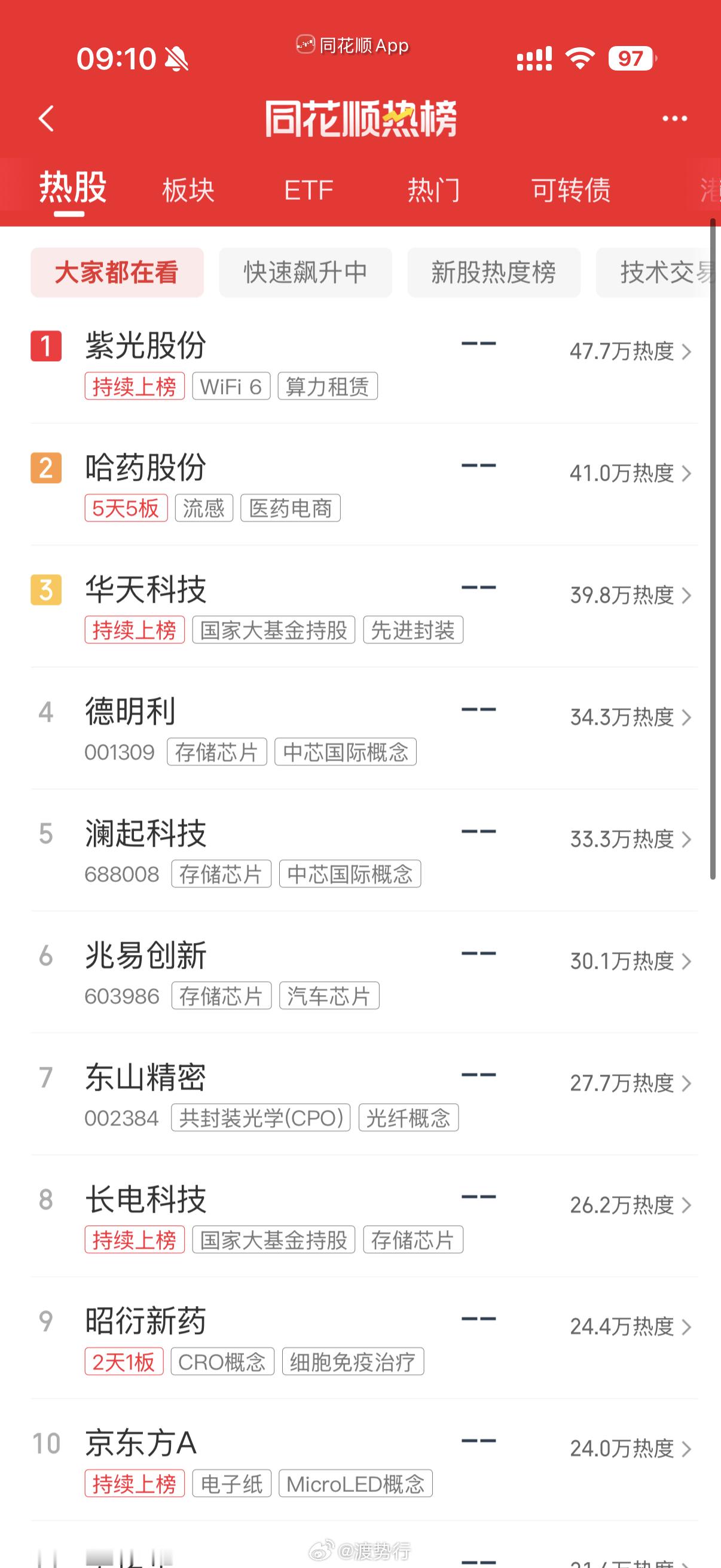 人气热榜 