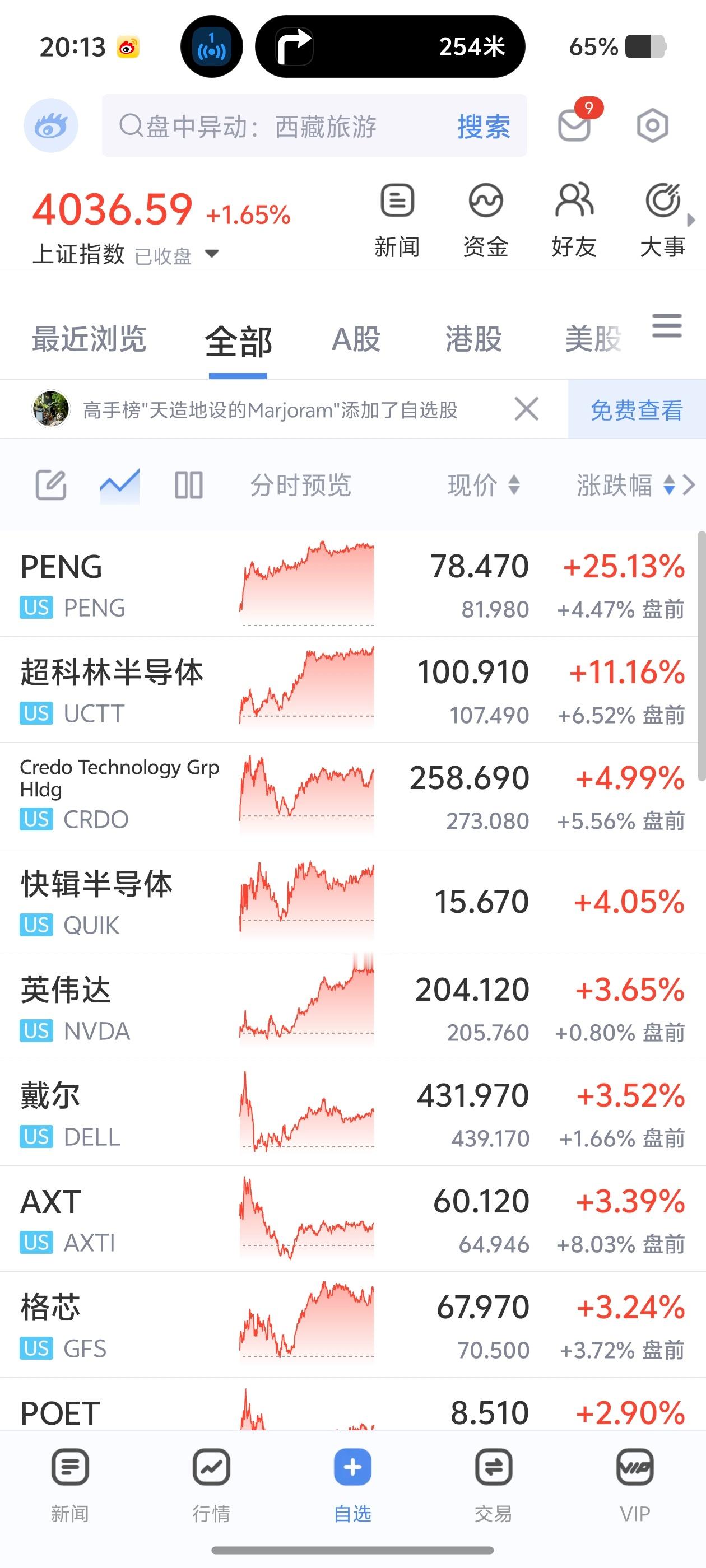 好好涨，把上周跌的都涨回来