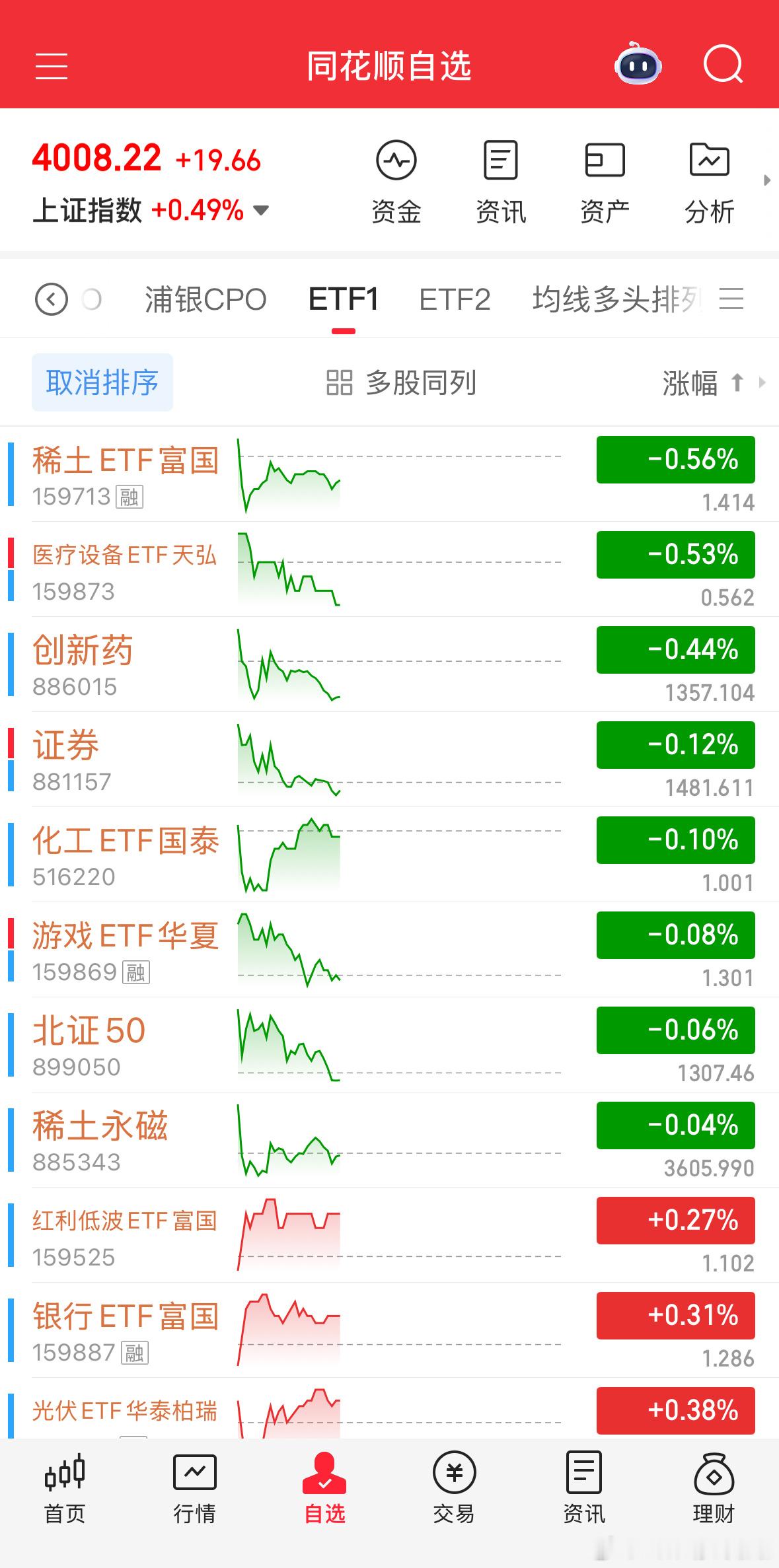 精简持仓以来遇到很多的罐友，其实压力和付出是真的特别大的。很多博主都开超市，愿意