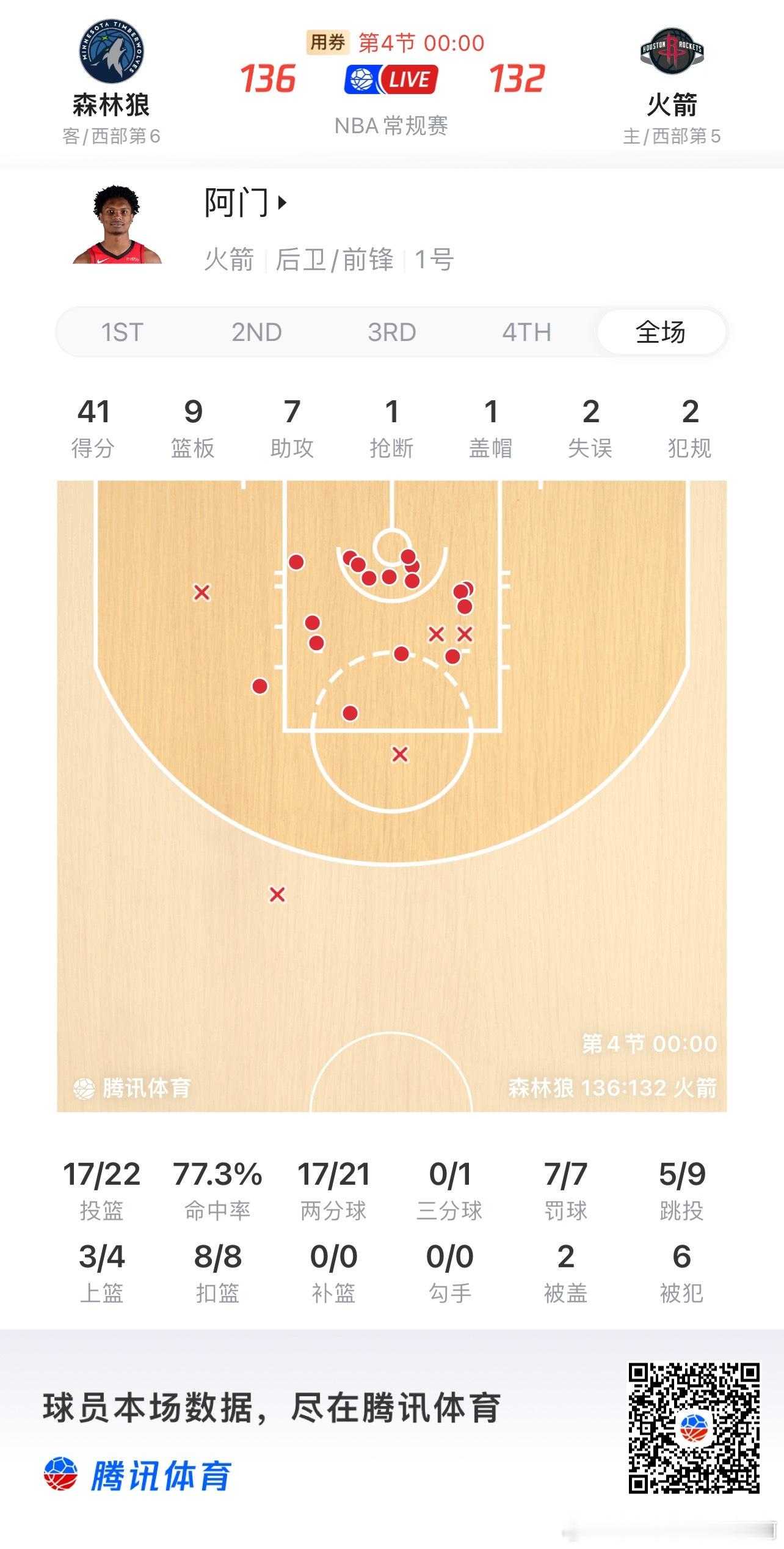 休斯顿火箭  生涯之夜，里程悲。比赛影响力有限，还是要恭喜。顶薪有没有