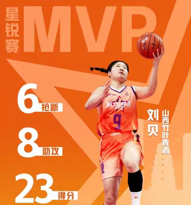 北区星锐队的刘贝获得了WCBA星锐赛的MVP。
星锐战中，张子宇、刘贝所在的北区