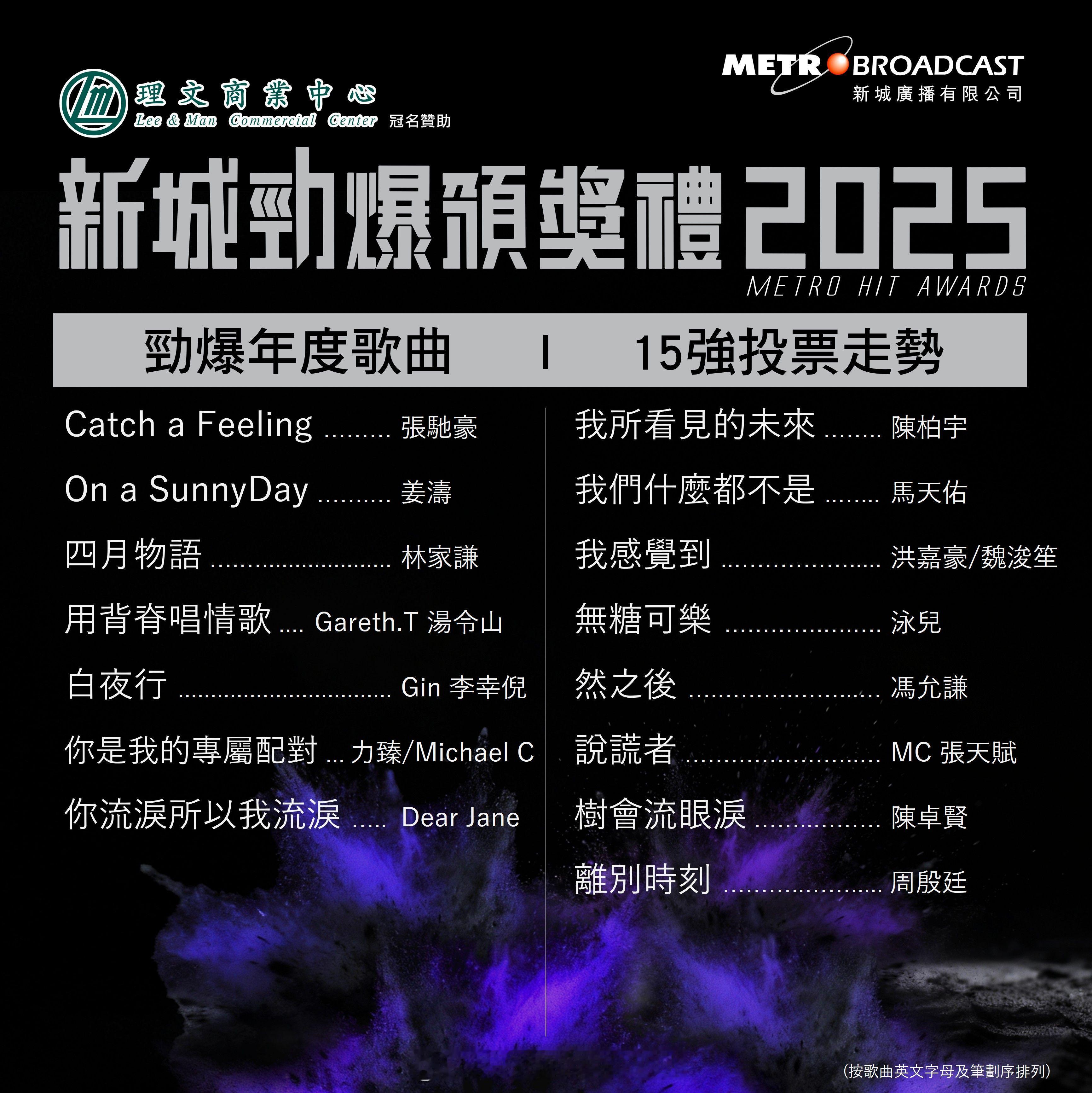 「勁爆年度歌曲15首入選…姜涛 陳卓賢 追撃湯令山  … 大公文匯全媒體報道，《
