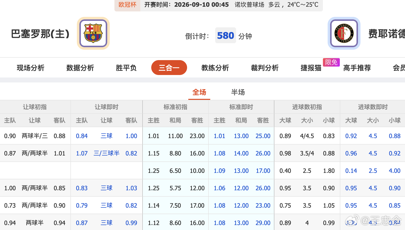 巴萨VS费耶诺德 真恐怖，让三球还要升 ​​​