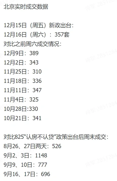 北京二手房周末实时