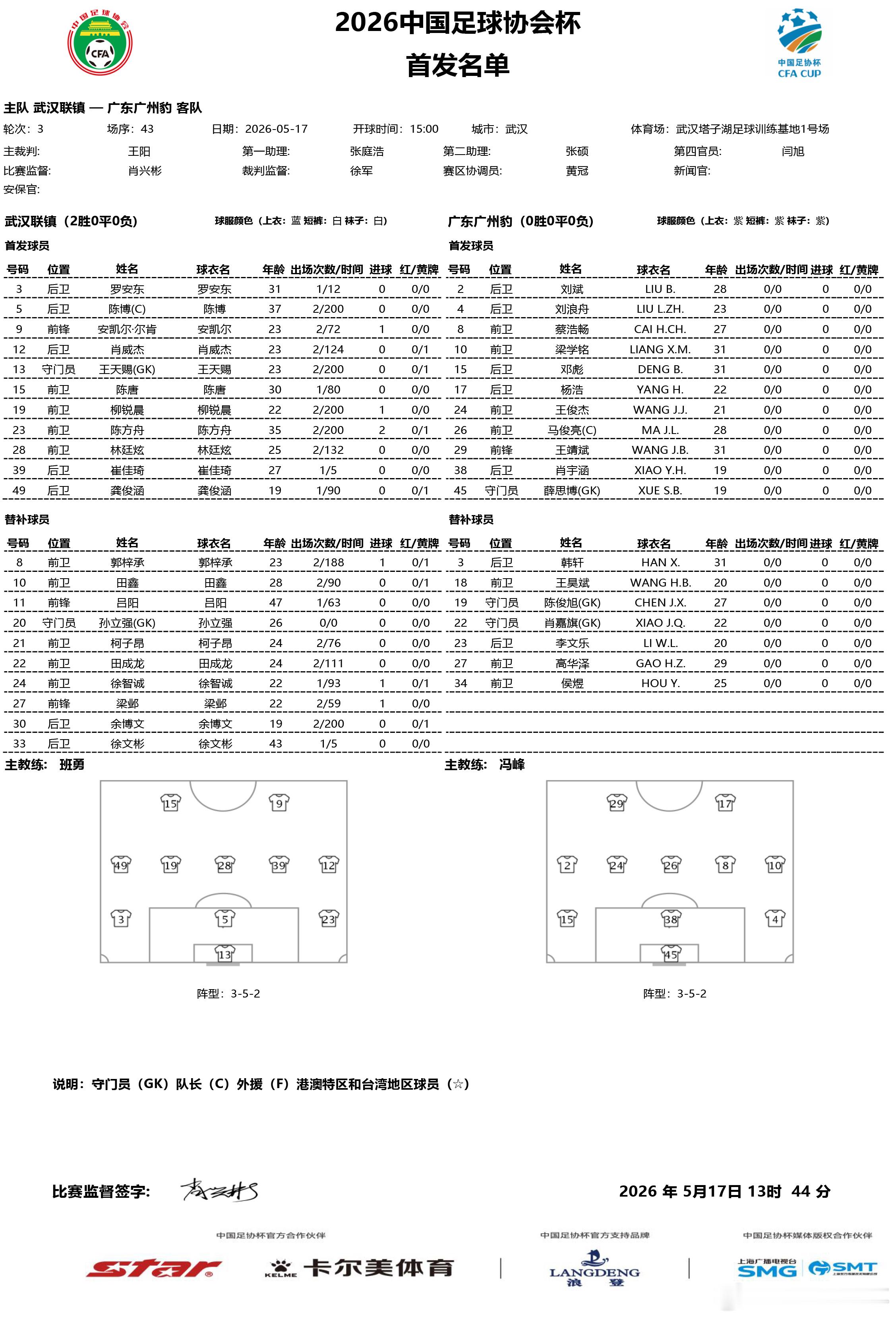2026中国足协杯 第三轮第3比赛日首发名单如下⬇️ 