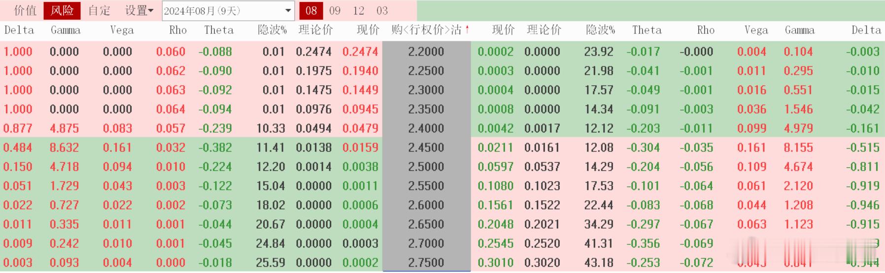 #房贷三十年还是租一辈子房##上海##基金##股票[超话]#8月20日盘前 ， 