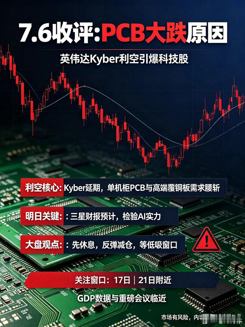 7.6日收评:PCB大跌原因是啥？明天1件大事将发生，A股还能涨吗？      