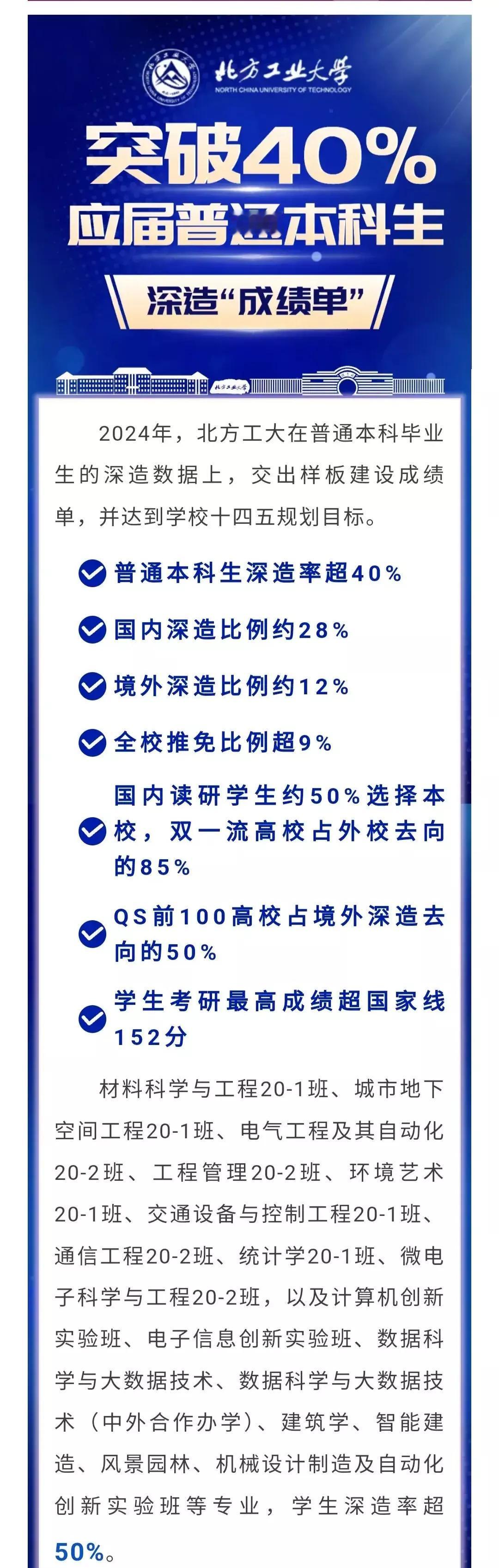 北方工大越来越强了，普通本科生深造率突破40%，保研比例超过9%。作为一所普通高