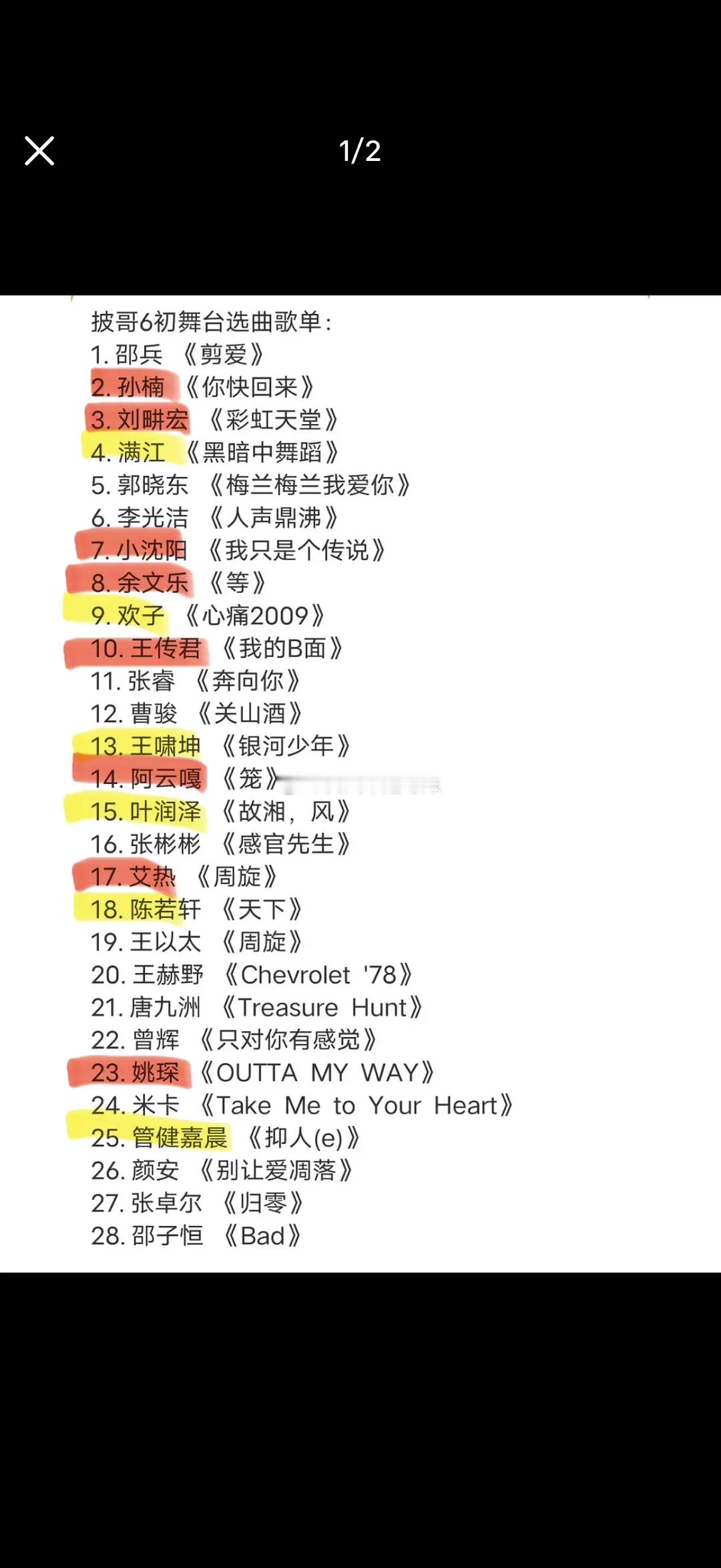 披哥2026 | 看完先导片感觉预备队长和预备淘汰名单是这些人红色：预备队长名单