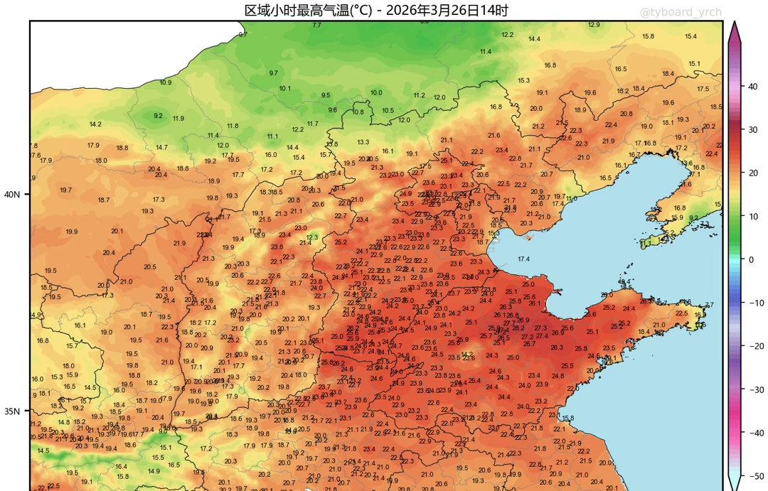 今天山东内陆与沿海温差巨大。14点泰山以北气温超过25度，其中临淄28.2度刷新