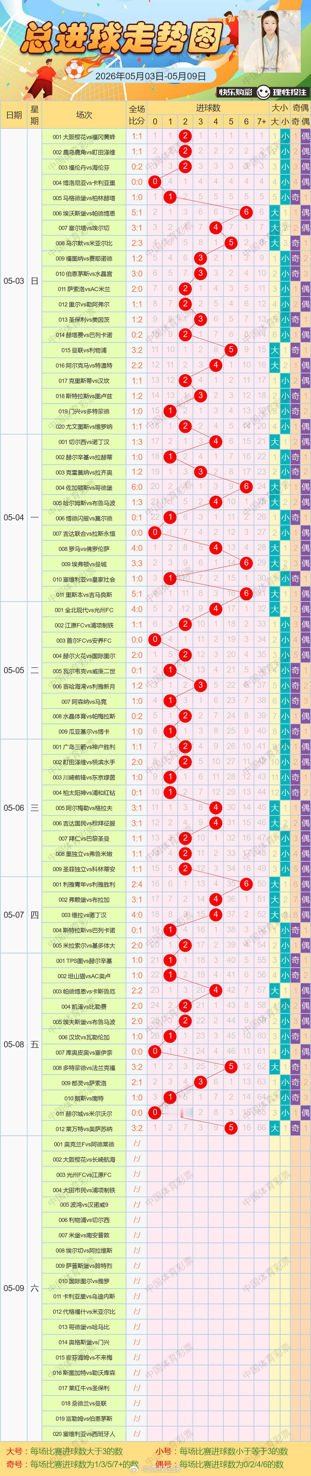 5月9日进球走势图 重庆