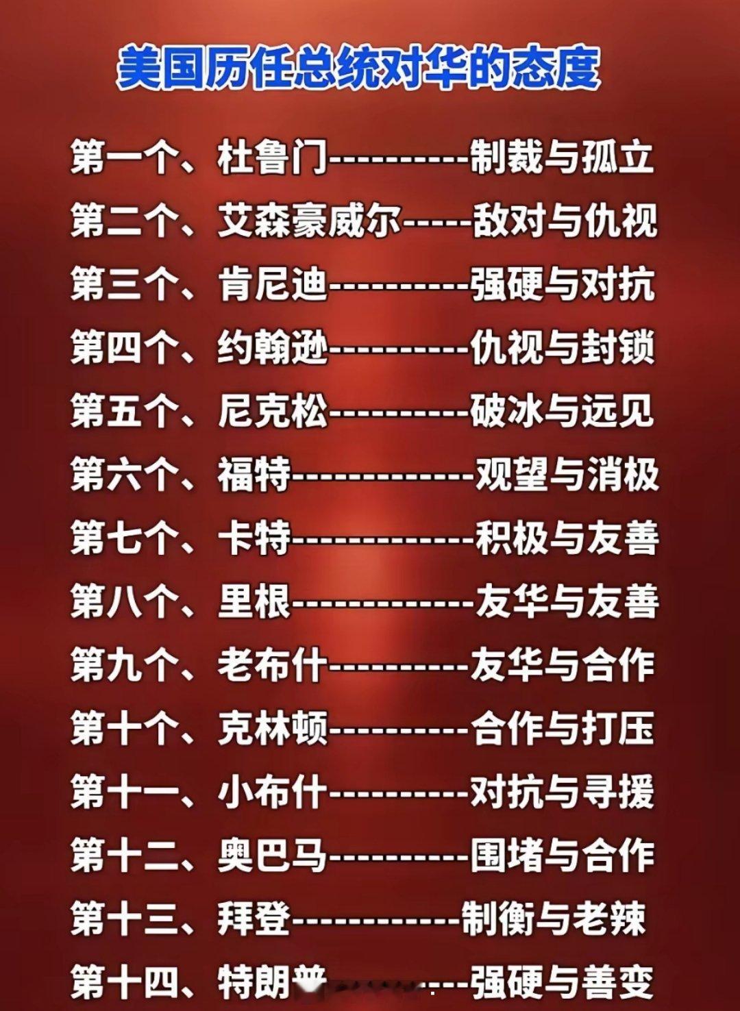 美国历任总统对华的态度！ ​​​