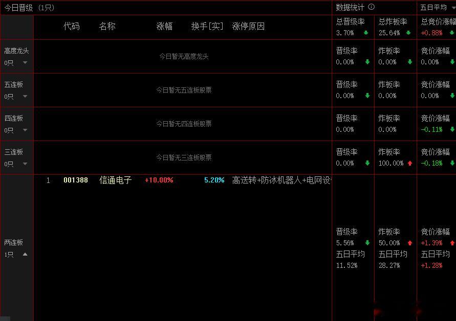 一片死寂，否极泰来，下午看有没有转机预期？今日看盘