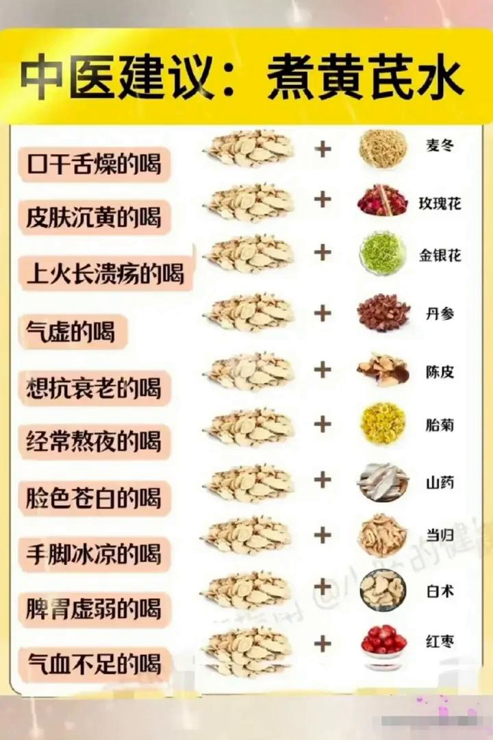 中医建议：煮黄芪水。
口干舌燥的喝，皮肤沉黄的喝，上火长溃疡的喝，气虚的喝，想抗