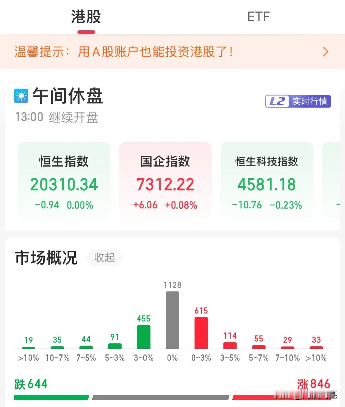 港股说：兄弟我先干了！你跟上啊！

港股：老A，我先行一步，你记得跟，一起嗨啊，