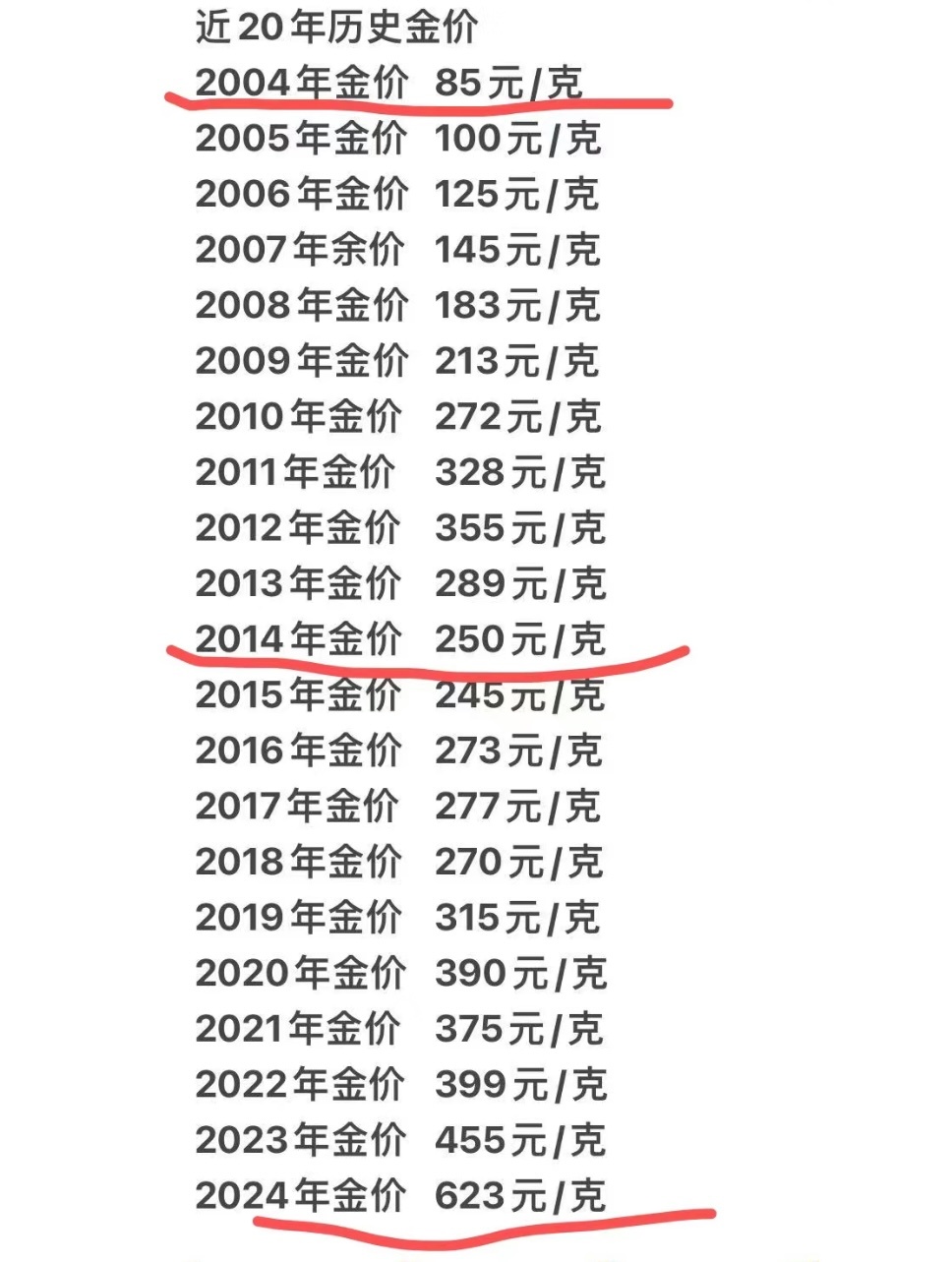 金店挂牌价涨至835元 昨天看周生生的金价已经飙到了837了，当时700多的时候