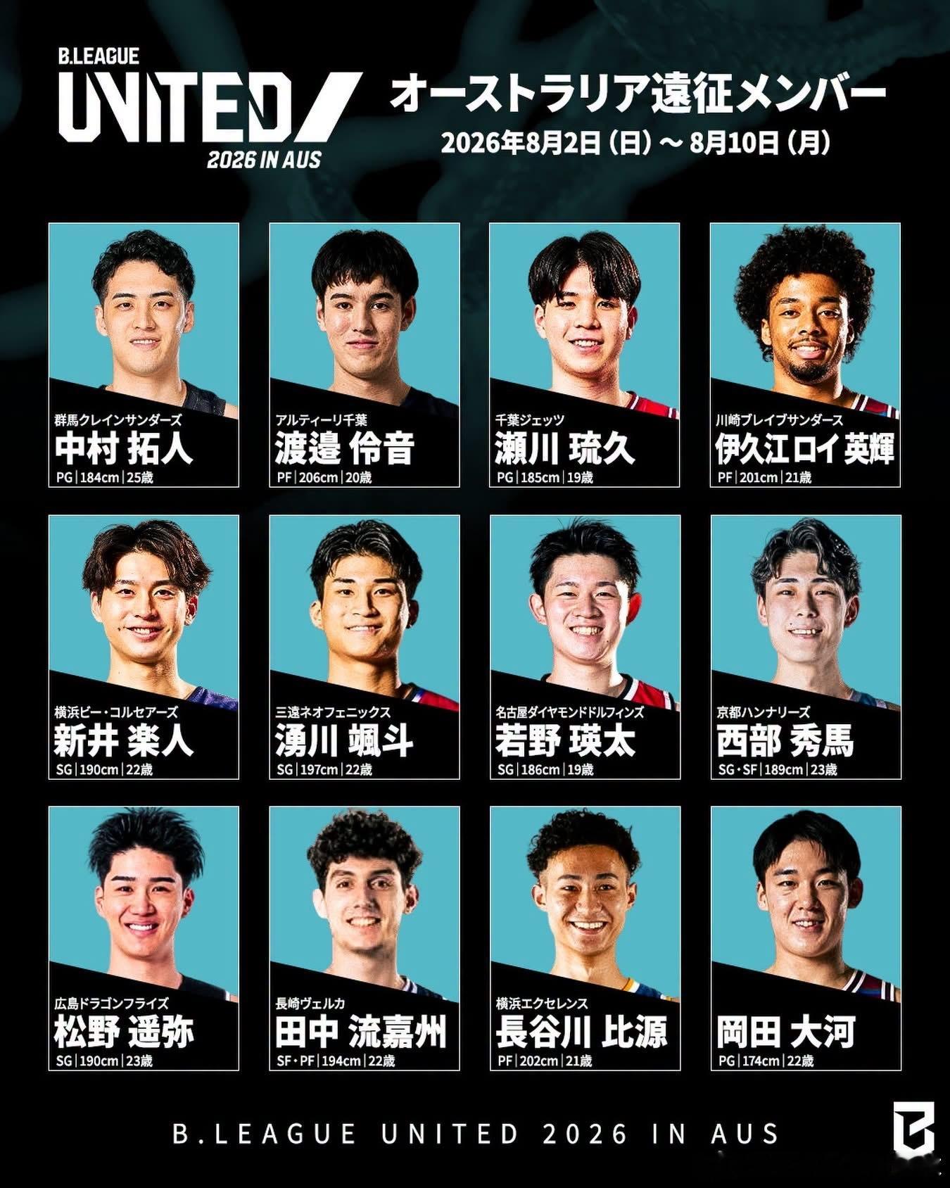 日本派这个阵容基本就是对阵NBL Trainning Player+DP了，不然