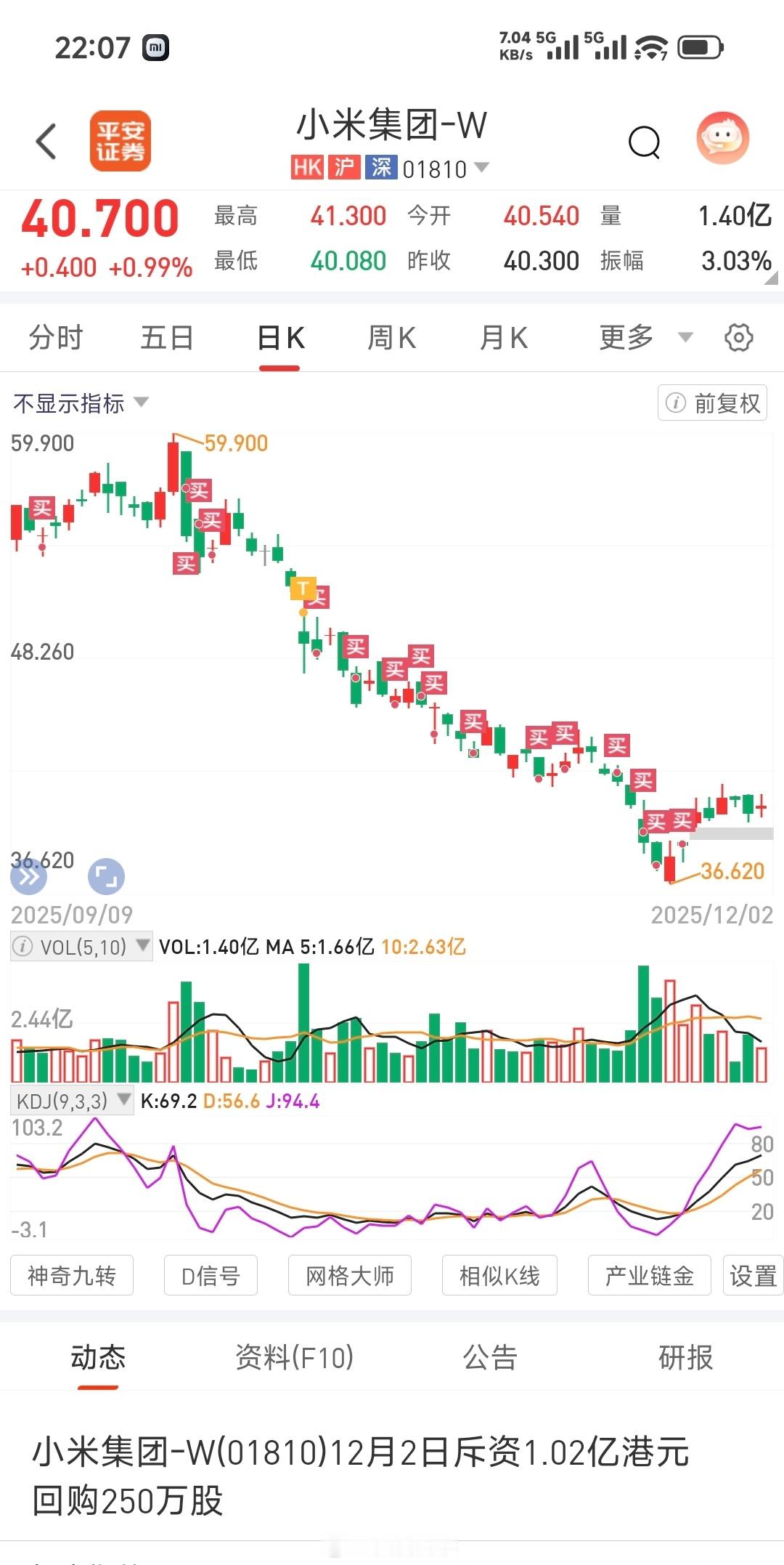 今天一条微博，炸出来了很多小米股东！作为一名从上市首日就买入的老司机，一路过来过