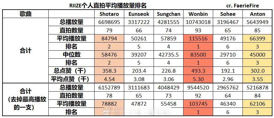 tg：#朴元彬椅直一#，#将太郎##郑成灿#粉别投大top了，老人味cp没人爱看