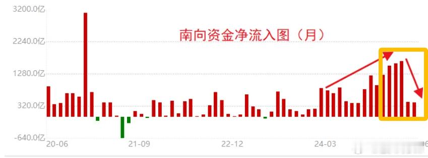 今天港股上市的“酱油一哥”海天味业，开盘后一度上涨近5%，但随后股价回落跌破发行