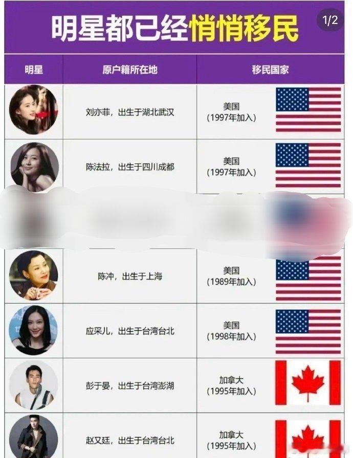 你以为是中国籍，不好意思他们是外国明星 