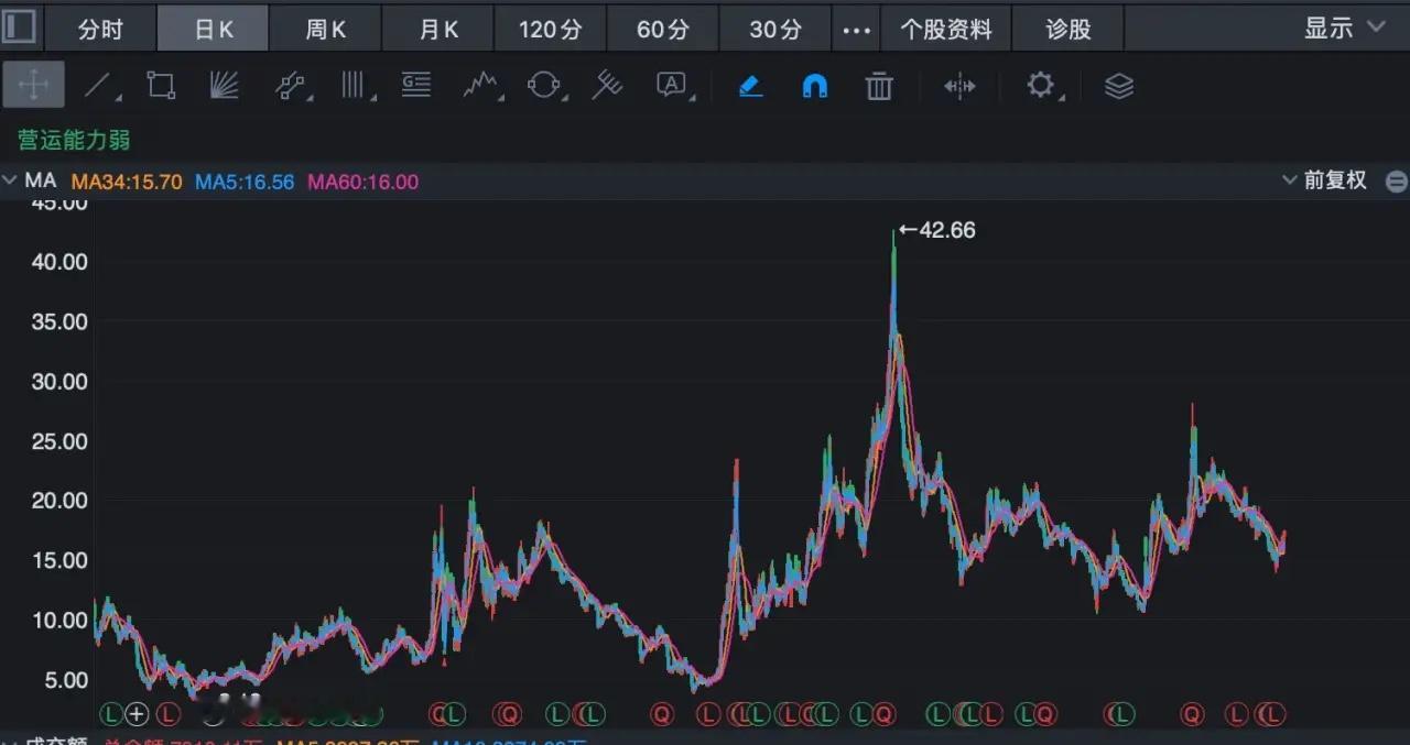 瑞普生物的历史股价波动影响因素：1、2012.12—2014上半年持续上涨核心因