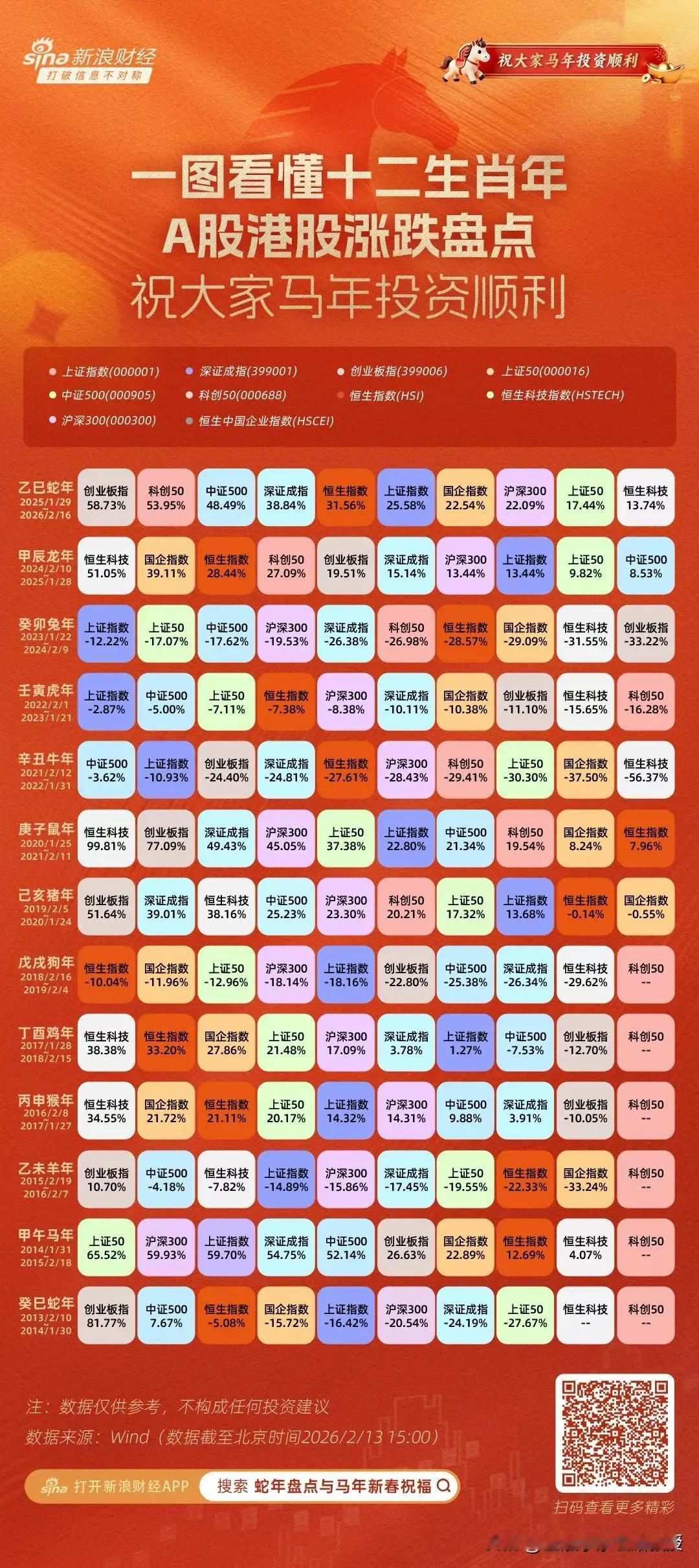 今天的行情就是很符合“蛇尾”，让人措手不及，本以为肯定收官红盘，结果权重拖累，上