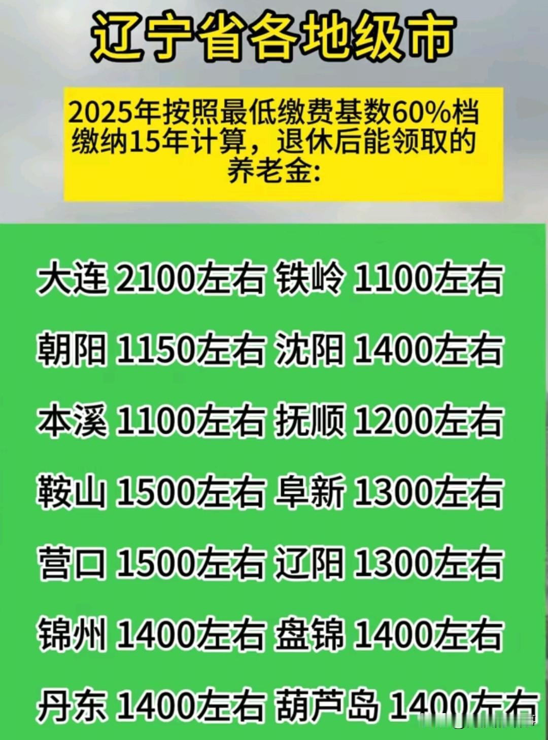 在私企里面上班的无论你是五险还是五险一金90%以上都是按60%档交的社保，所以这