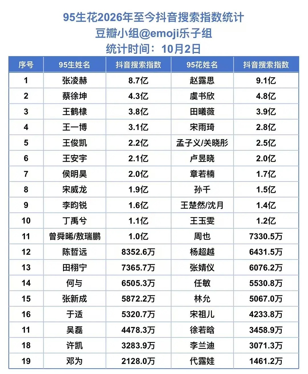 这个卢昱晓快九个月没有戏上了活人搜索指数还可以卢昱晓 ​​​