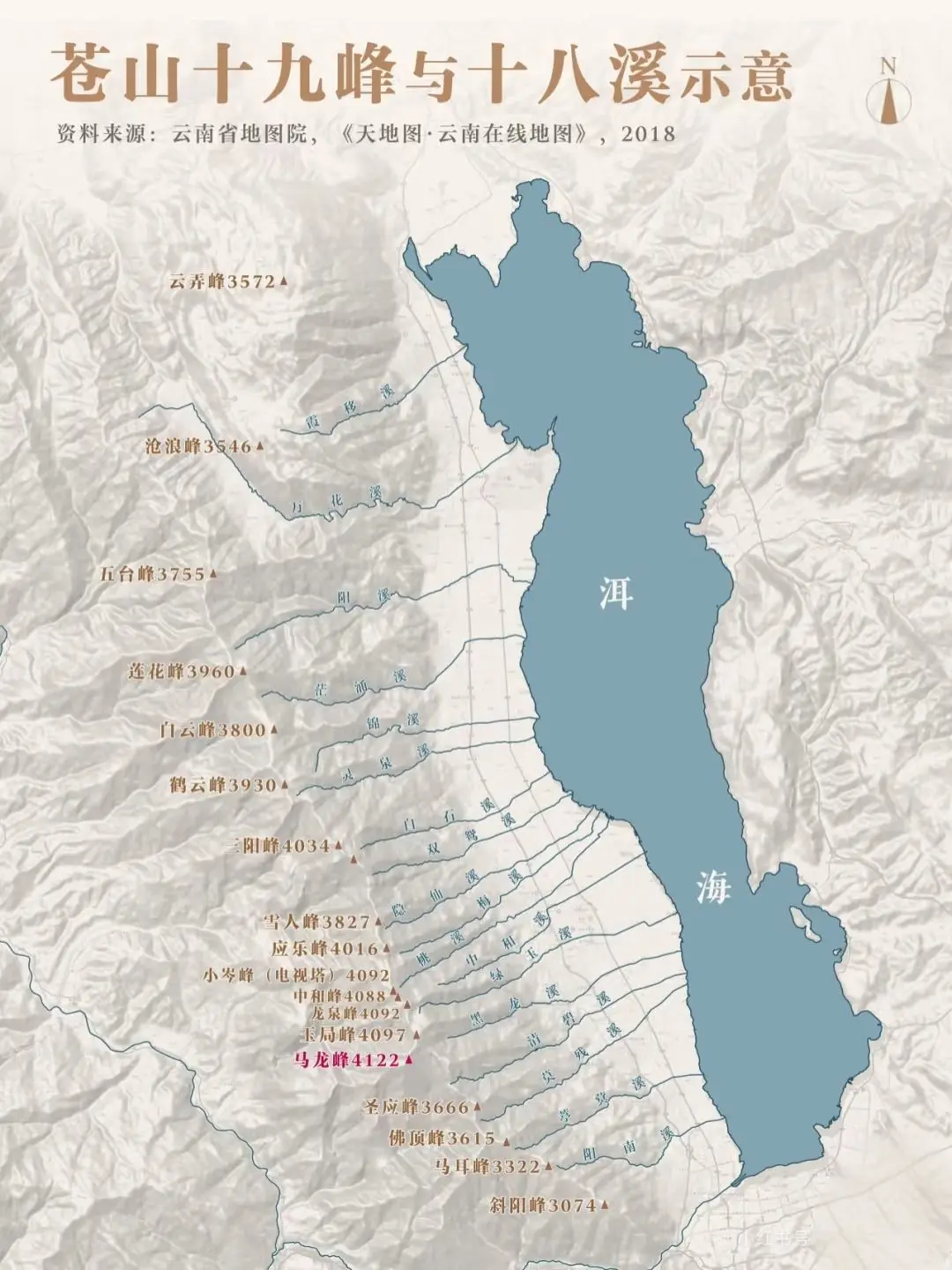 一图看懂大理苍山洱海十九峰与十八溪分布。