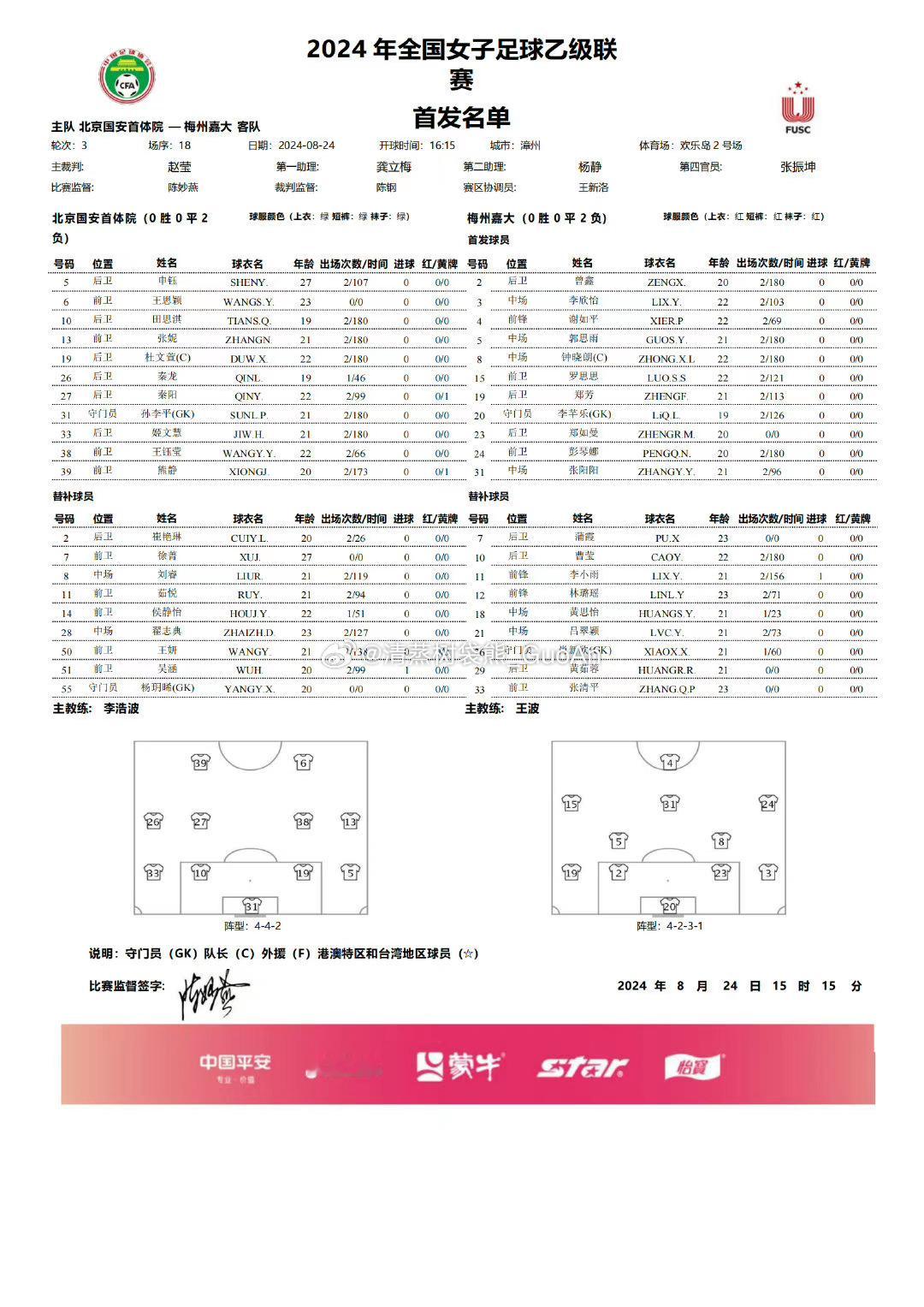女乙联赛排位赛阶段第3轮北京国安首体院2-2梅州嘉应大学女足（田思淇、吴涵）国安