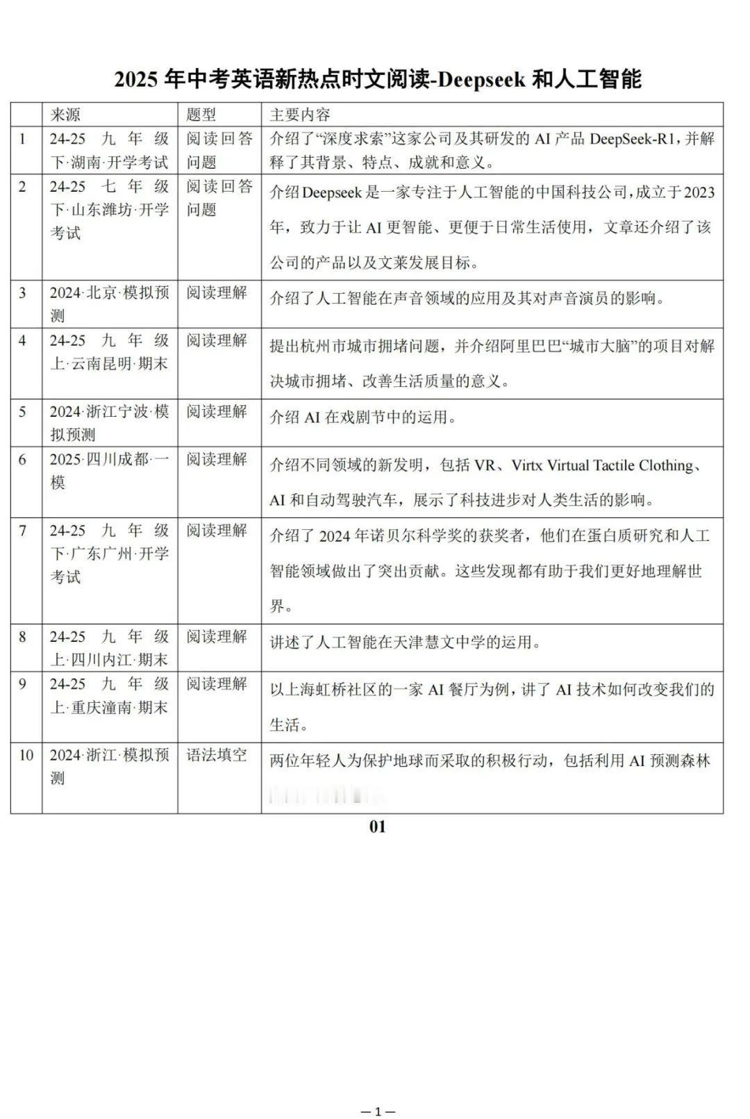 【初中英语】2025年中考英语新热点时文阅读：Deepseek和人工智能10篇（