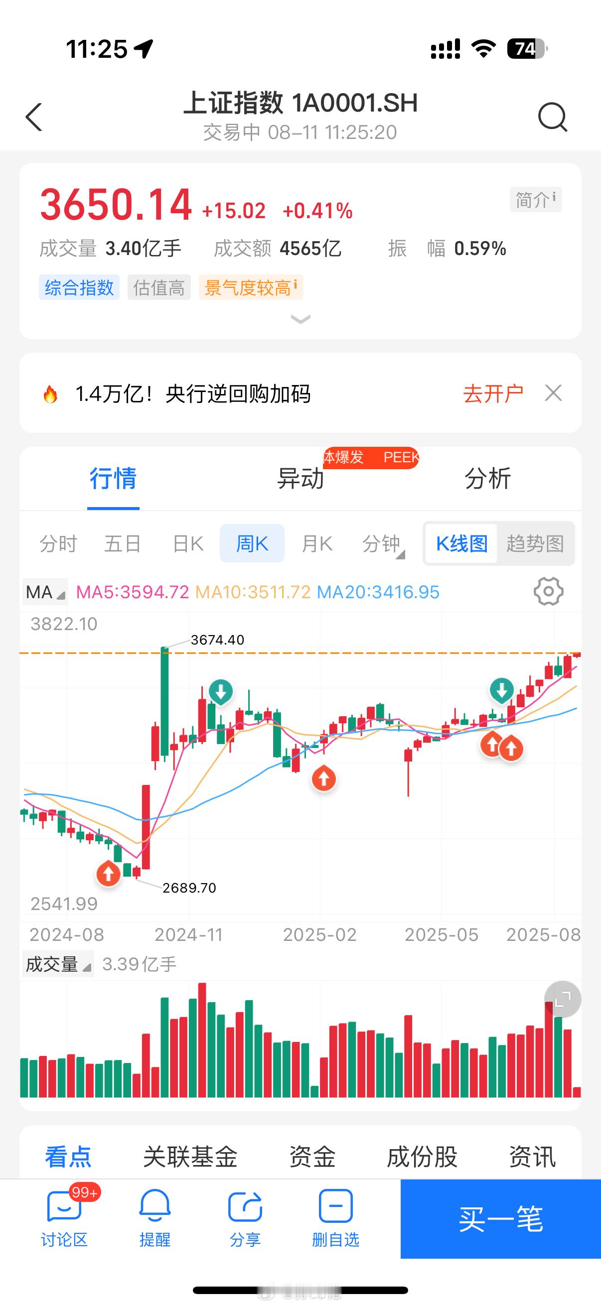 大A再一次向前高3674发起冲击，8月应该可以破，9月看4150点锂业股大涨股市