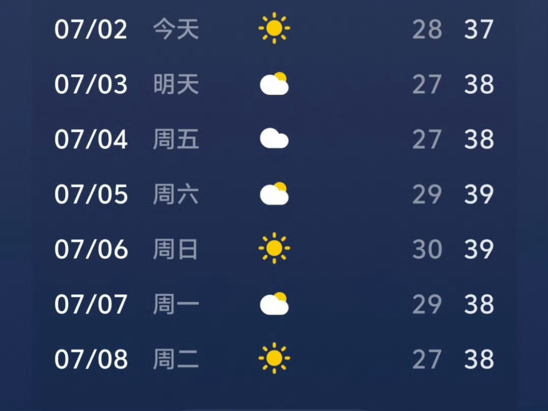 2025年三伏共30天？？？热了这么久，结果还没入伏，那么天的39℃算什么[允悲