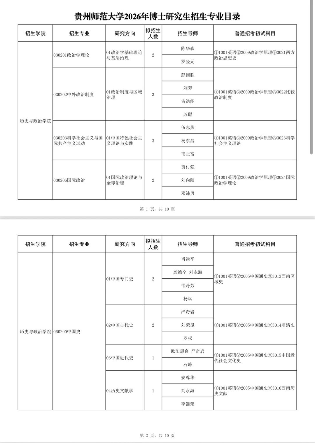贵州师范大学2026博士招生目录