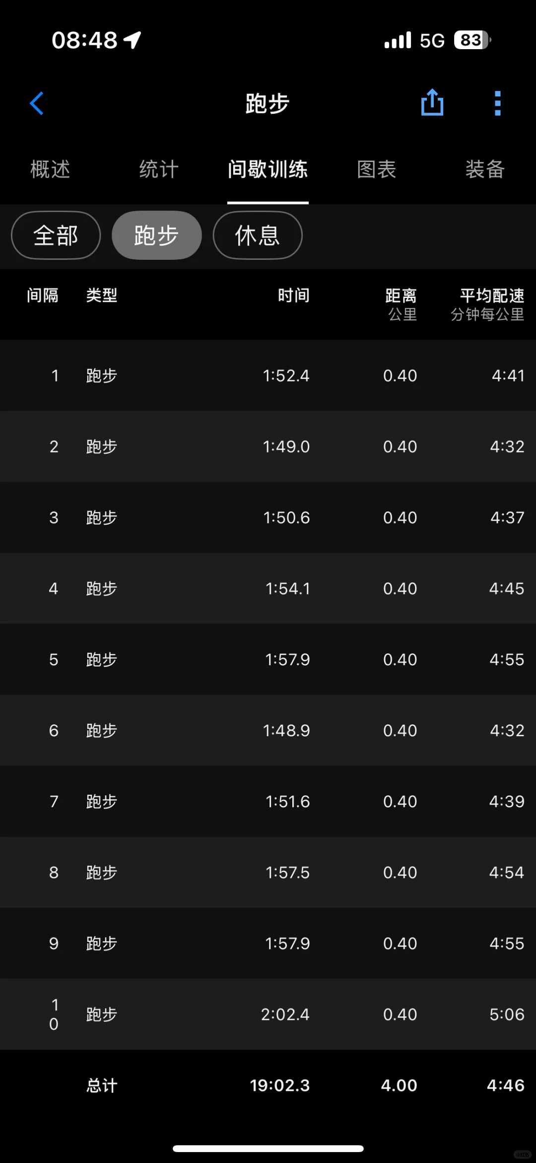 🇲🇾🏃🏻‍♀️ | 27°天气跑间歇竟然觉得凉爽