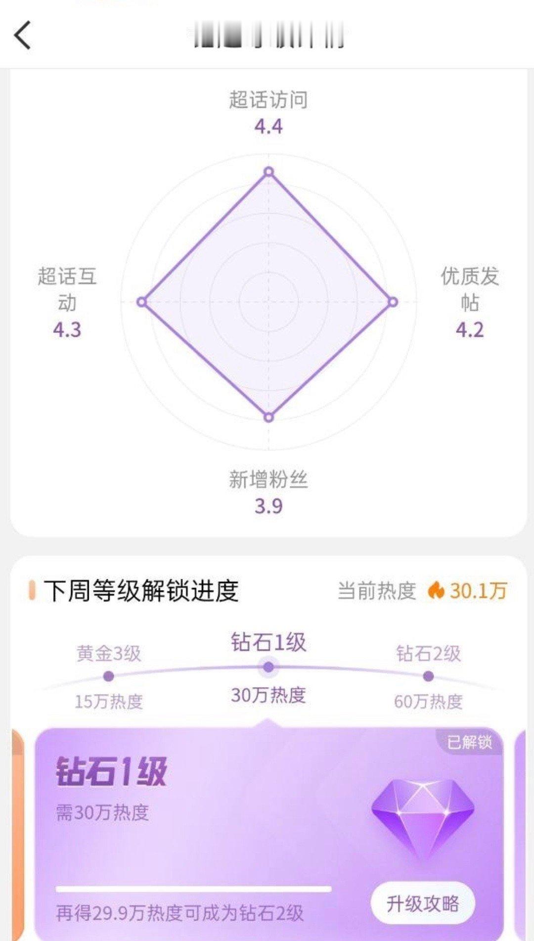 angelababy本周继续解锁钻超，连续四周钻超啦～ ​​​